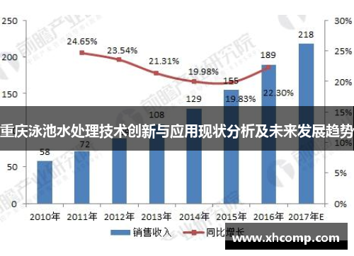 重庆泳池水处理技术创新与应用现状分析及未来发展趋势